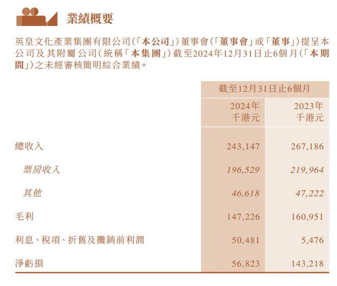 台明星的原