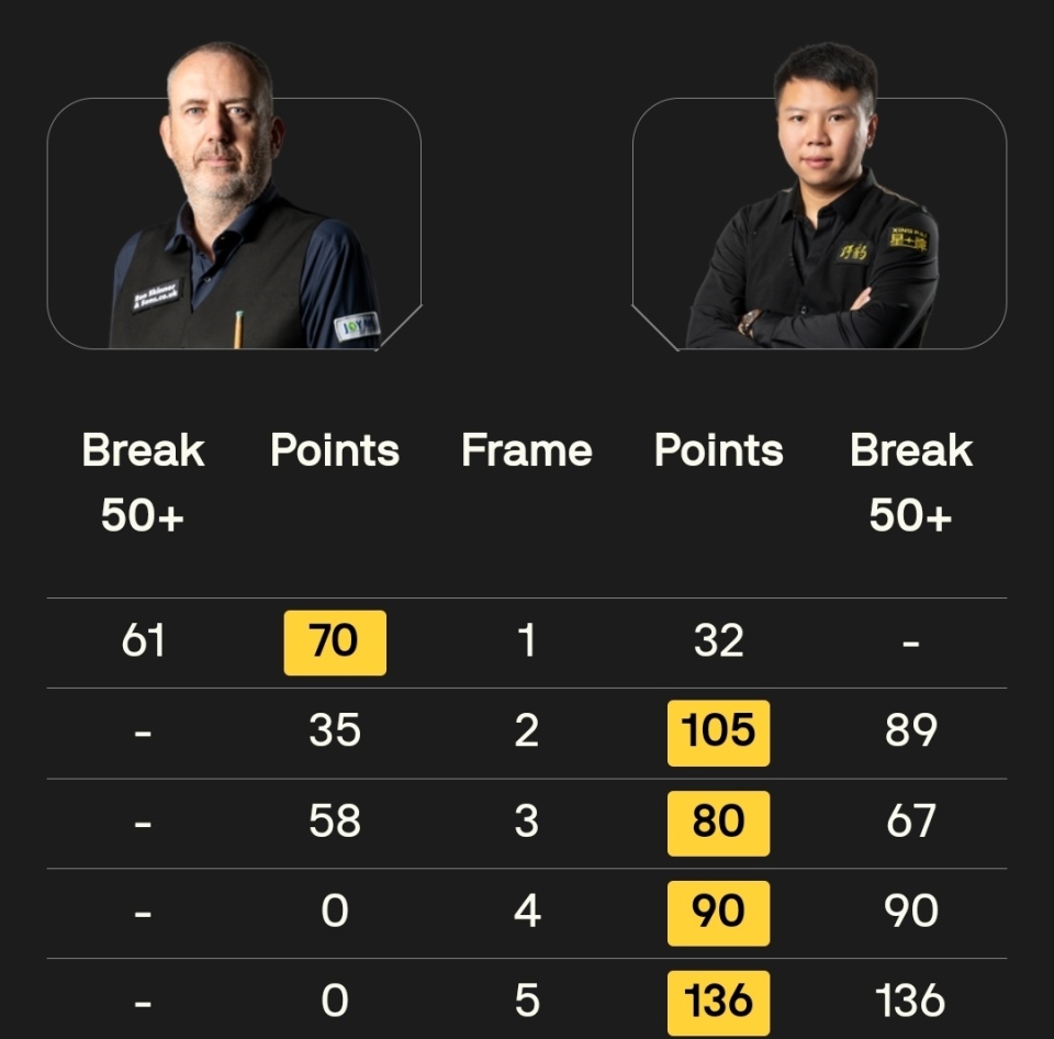 领先汤姆, AA 领先汤姆, AA