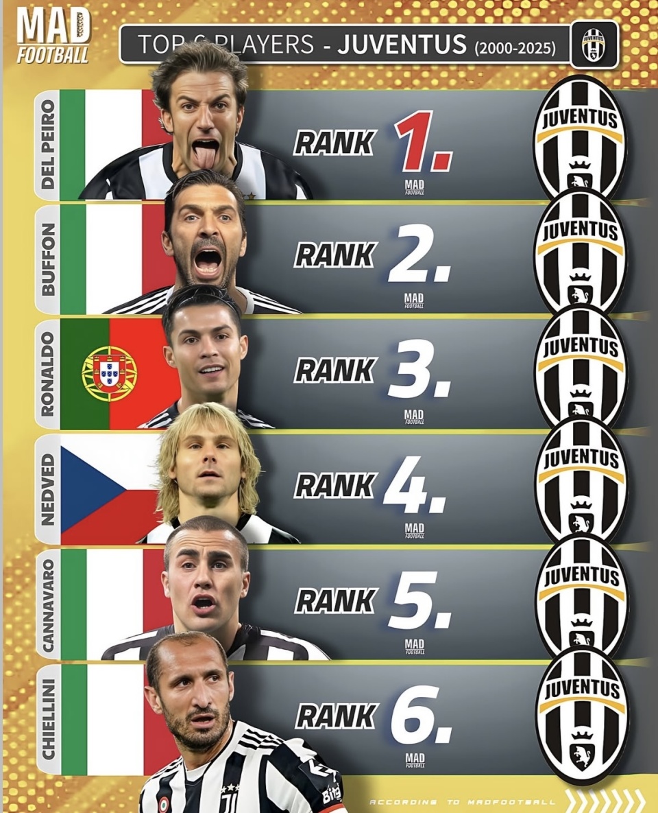 欧冠亚军, 重排 欧冠亚军, 重排